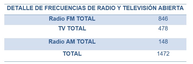 detalle frecuencias